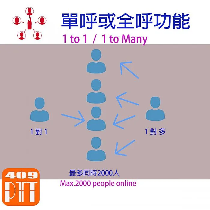 409PTT Network walkie talkie 1 year plan - For Renewal Users