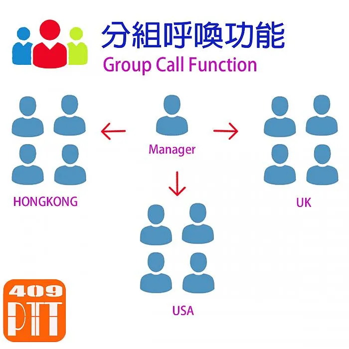 409PTT Network walkie talkie 1 year plan - For Renewal Users