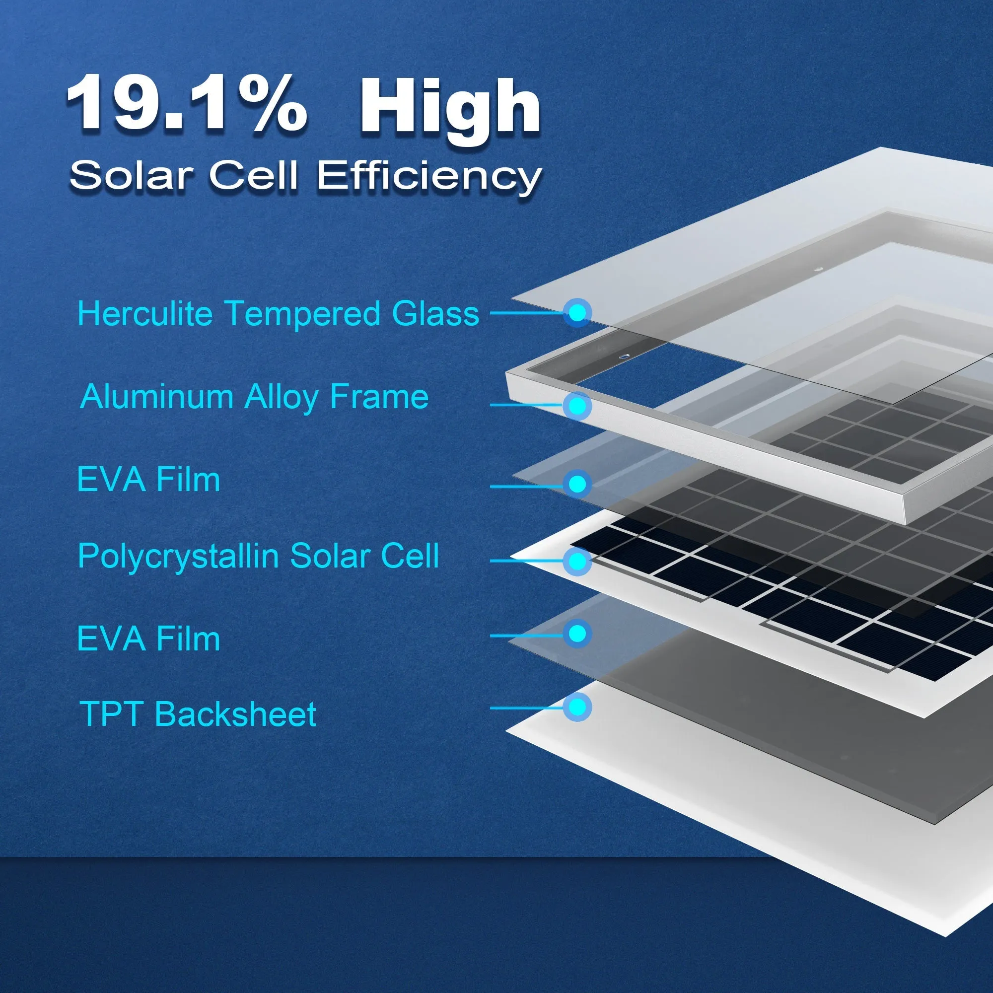Acopower Poly Modules 15W