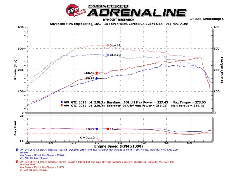 aFe Scorcher GT Module 15-16 Audi A3 1.8/2.0T