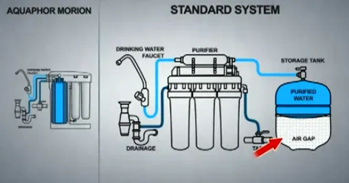 Aquaphor Morion/DWM Reverse Osmosis