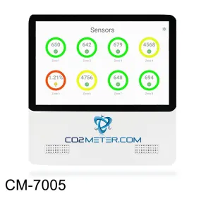 Display Tablet for Multi Gas Safety System