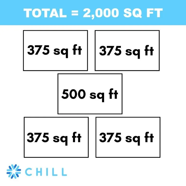 MRCOOL DIY 4th Gen 5-Zone 48,000 BTU 21 SEER (9K   9K   9K   9K   12K) Ductless Mini Split AC and Heat Pump with Ceiling Cassettes