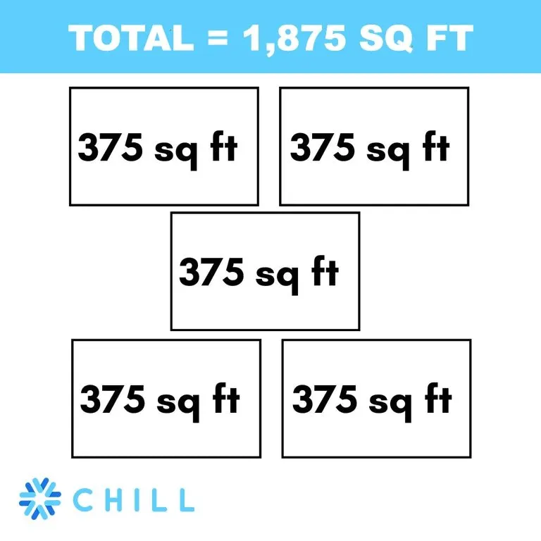 MRCOOL DIY 4th Gen 5-Zone 48,000 BTU 21 SEER (9K   9K   9K   9K   9K) Ductless Mini Split AC and Heat Pump with Ceiling Cassettes