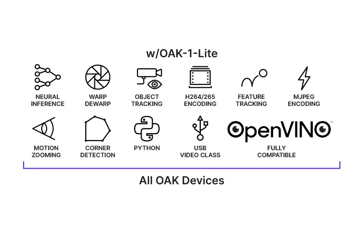 OAK-1 Lite