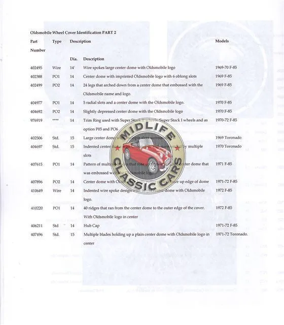 Oldsmobile Muscle Cars Engine Drive Train And Suspension