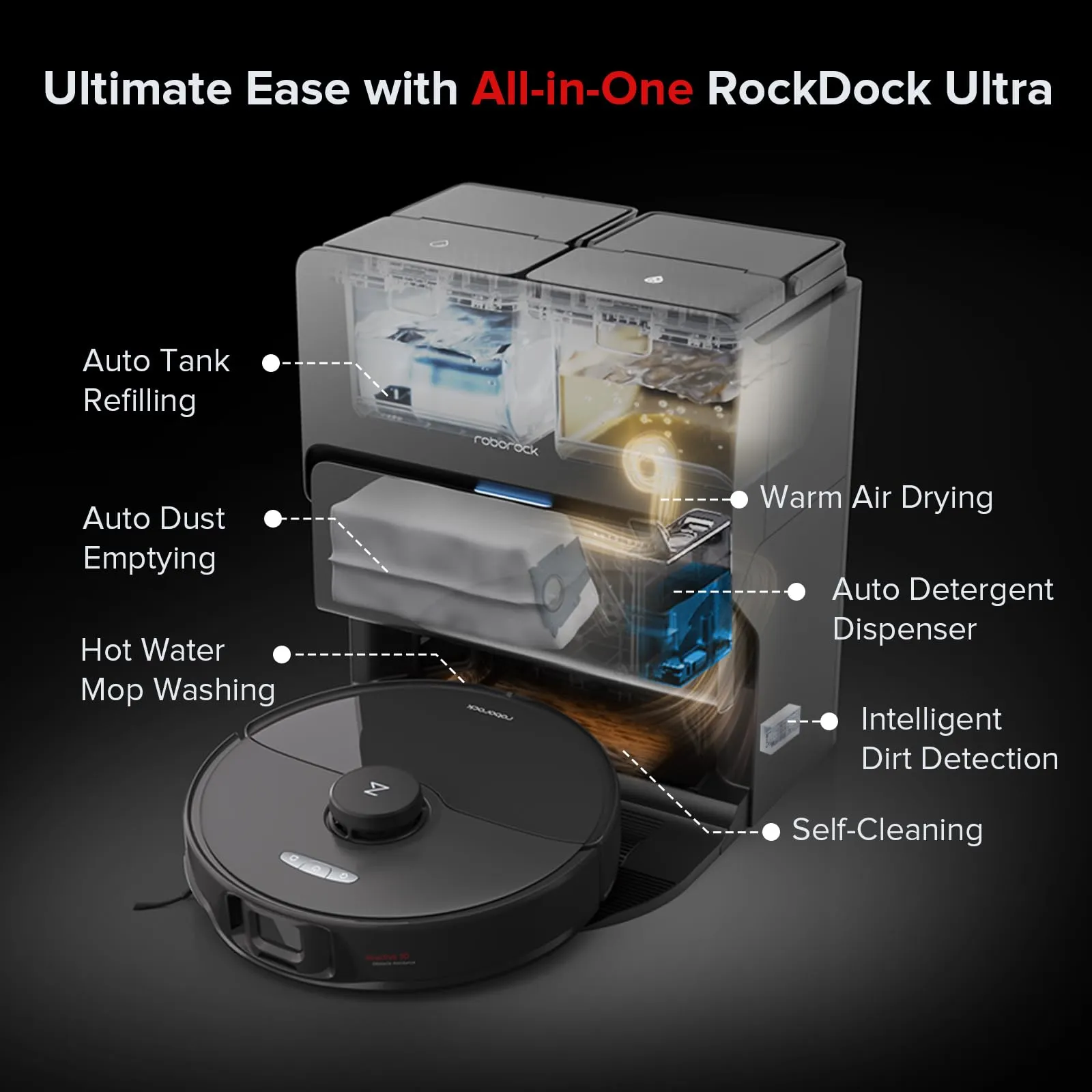 roborock S8 Max Ultra Robot Vacuum and Mop, Auto Mop Washing&Drying, Smart Dirt Detection, Self-Emptying, 8000Pa Suction, 20mm Mop Lifting, Black
