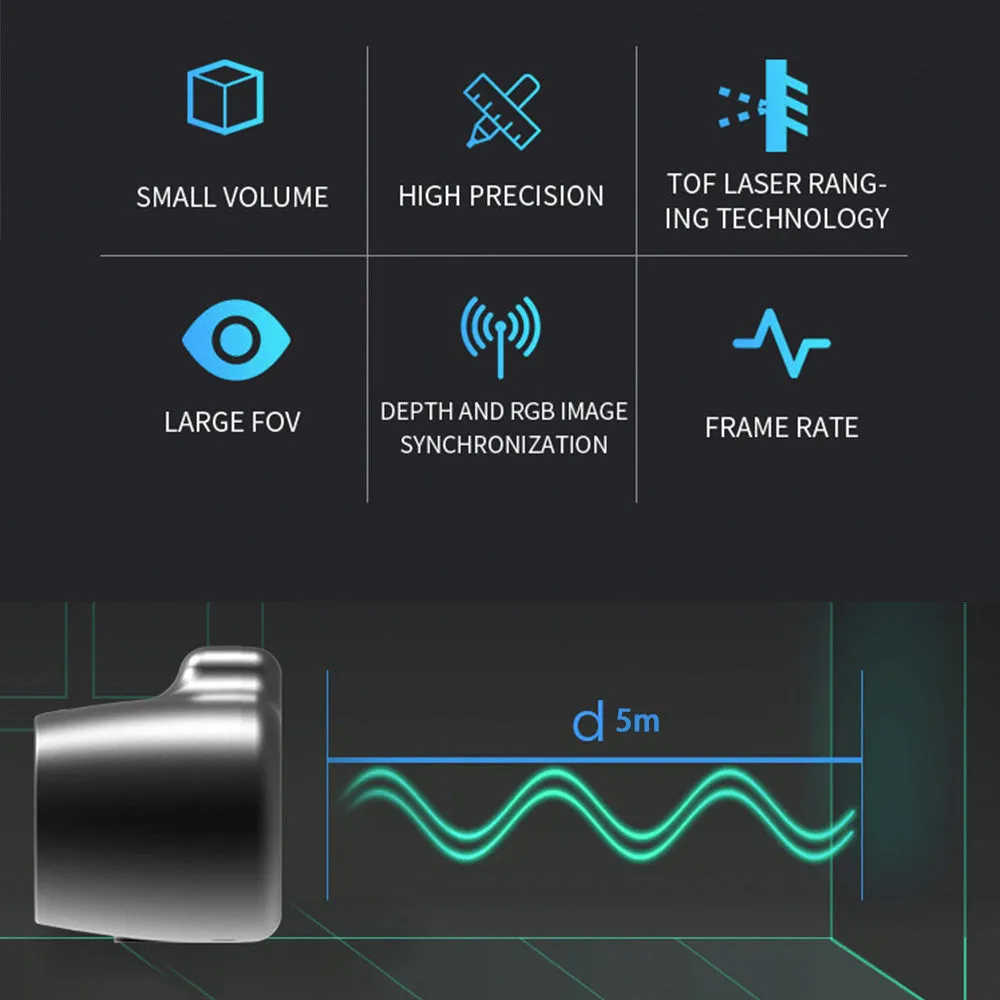 Synexens 3D Safe Guarding Privacy Depth Sensor CS30