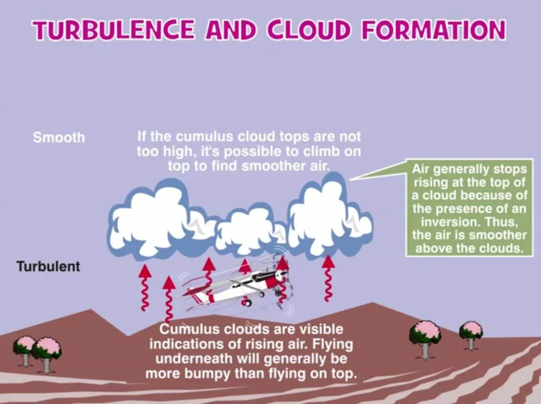 Understanding Weather - Interactive eLearning Course