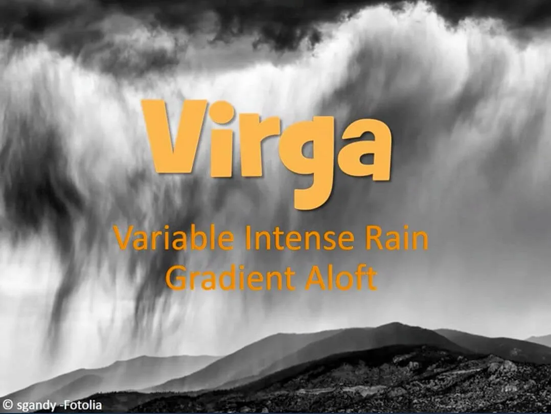 Understanding Weather - Interactive eLearning Course