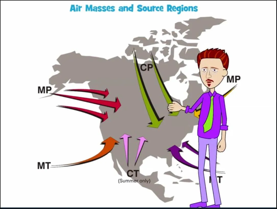 Understanding Weather - Interactive eLearning Course