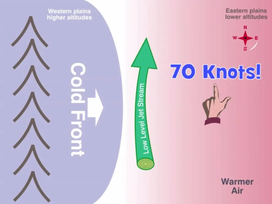 Understanding Weather - Interactive eLearning Course