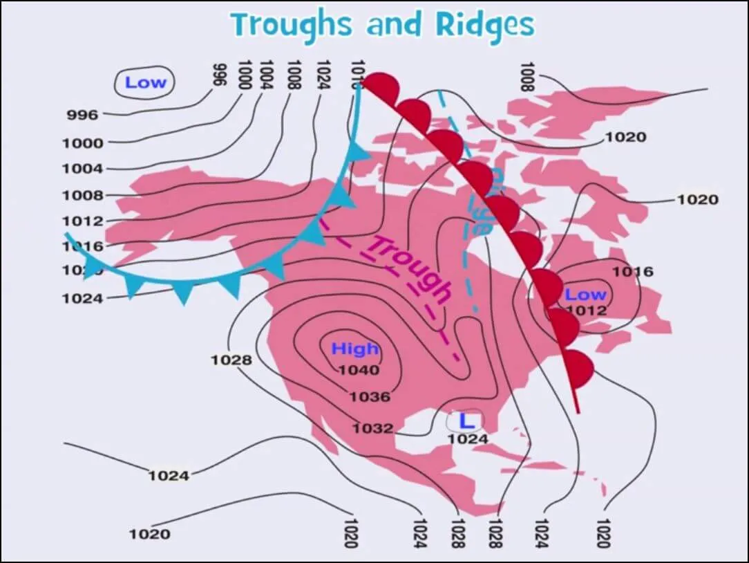 Understanding Weather - Interactive eLearning Course