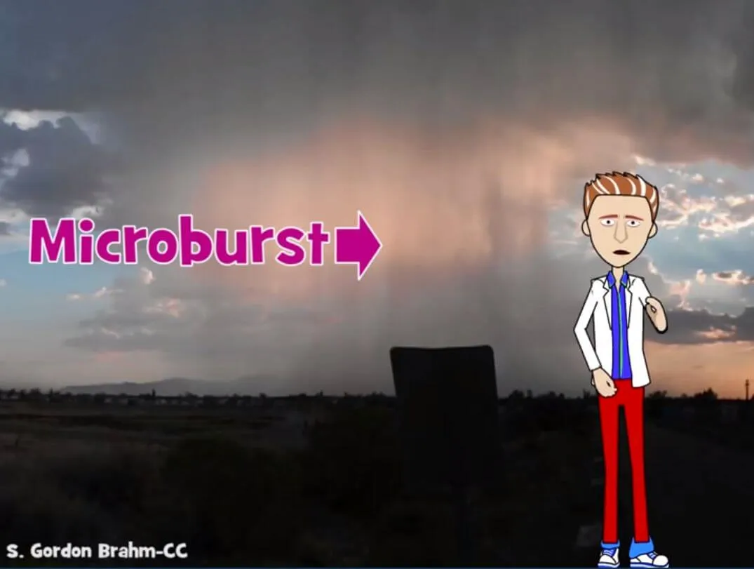 Understanding Weather - Interactive eLearning Course