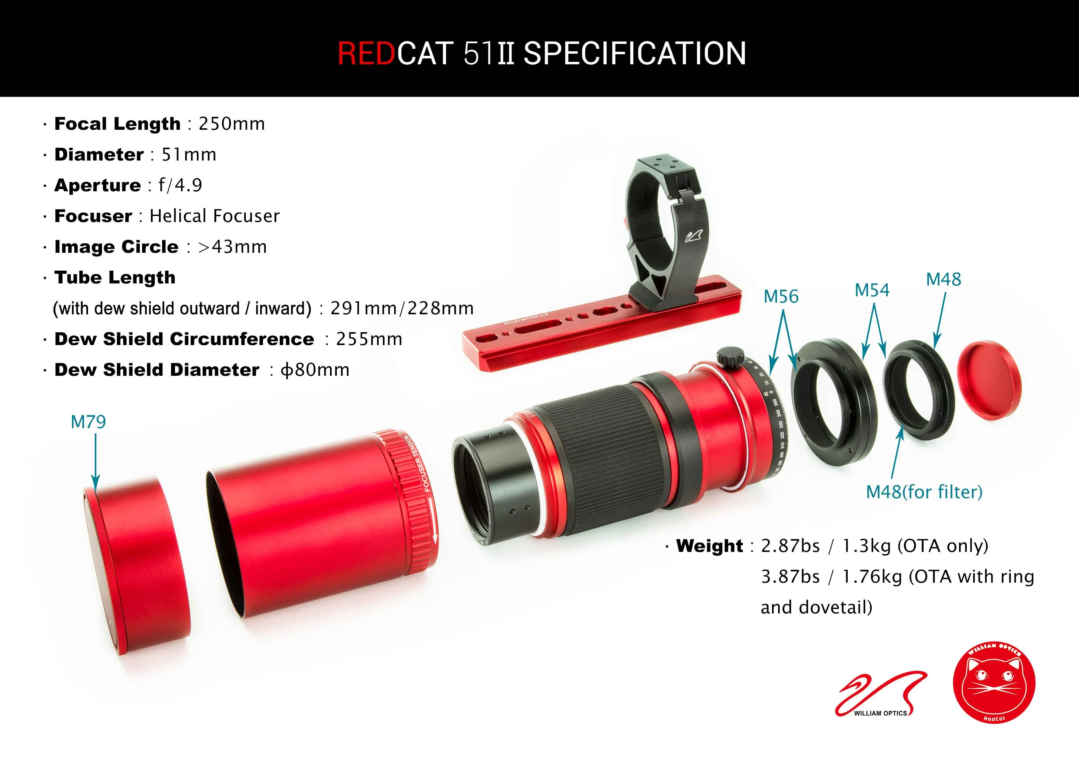 Used RedCat 51mm f/4.9