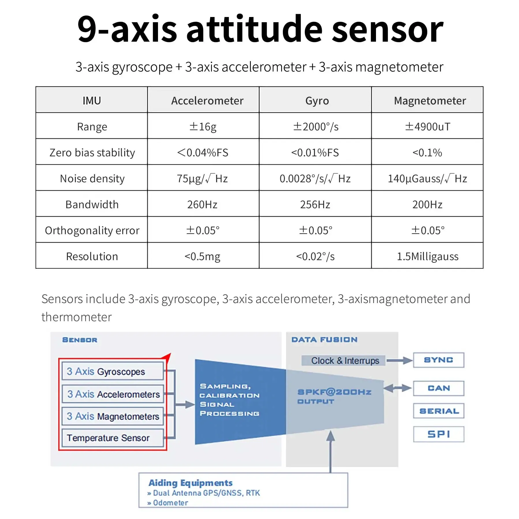 Yahboom IMU 9-Axis Inertial Navigation Module ARHS Sensor With Accelerometer Gyroscope Magnetometer Temperature for ROS Robots